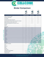 ViRadChem Binder (120 Count)