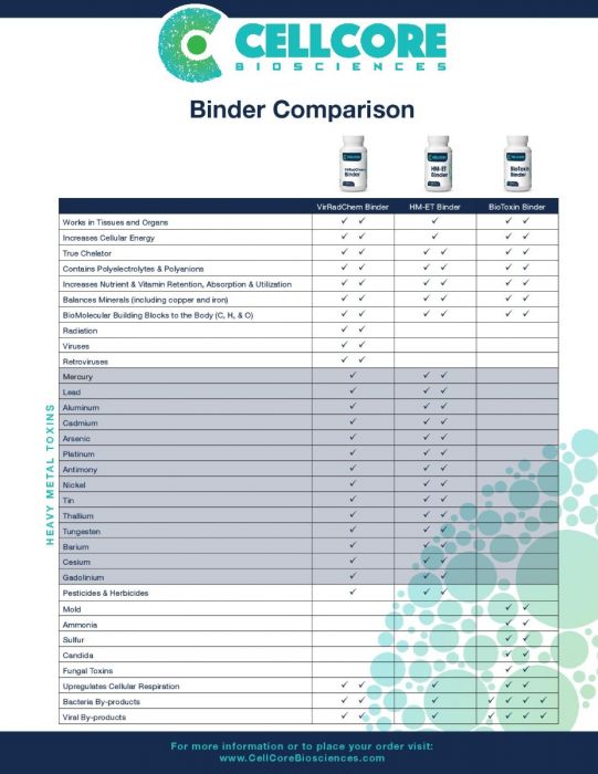 ViRadChem Binder (120 Count)